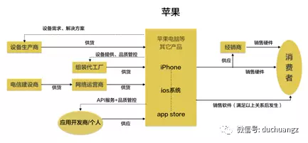 计算机软件商业模式的核心竞争力 从技术壁垒到生态构建